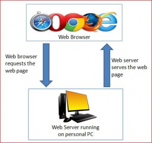 Browser_Server